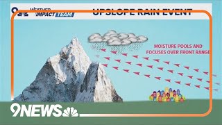 Upslope rain event This is the storm forecast to move into the Front Range [upl. by Azaria]