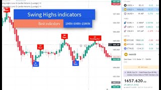 Swing HighsLowsamp candle Patterns indicators Best indicators [upl. by Oidacra531]