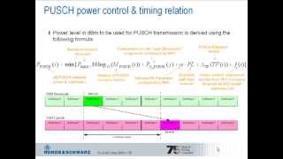 LTE Procedures Part II  Uplink Physical Channels and Signals [upl. by Hosbein]