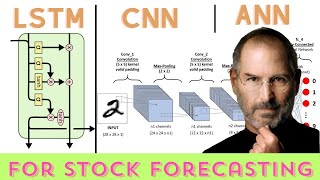 LSTM vs ANN vs CNN A Deep Dive into Stock Price Forecasting [upl. by Toni880]