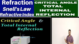 refraction snells law TIR  snells law class 1012 total internal reflection critical angle [upl. by Amberly]