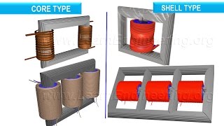 Transformer Core types [upl. by Den362]