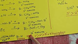 Comparison between LiAlH4 and NaBH4 [upl. by Starbuck549]