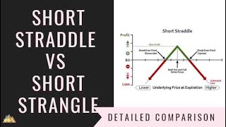 Short Straddle Vs Strangle  FRM  CFA  Options strategies [upl. by Kenric]