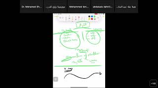 05 Radiology Physics of XRay 5 Egypatian Fellowship Dr Mohamed Ehab [upl. by Erdnaek]