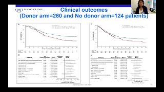 Bone Marrow Transplant in MDS and AML [upl. by Hepza]