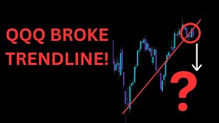 NASDAQ CLOSED BELOW TRENDLINE  SP500 SPY QQQ Nasdaq Stock Market Analysis [upl. by Mudenihc881]