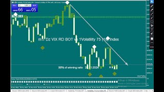 Volatility Index Simple Trading Strategy Approach [upl. by Arednaxela]