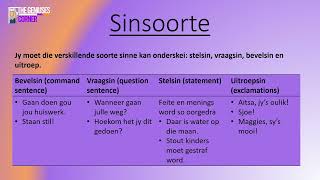 The Basics of Afrikaans  Grade 10  Sinsoorte  Meervoude  Verkleinwoorde afrikaans afrikaans [upl. by Suivatna288]