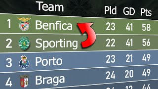 Liga Portugal 202324  Animated League Table 🇵🇹 [upl. by Alfons]