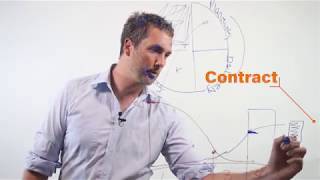 Intro to Contract Management [upl. by Blaseio]