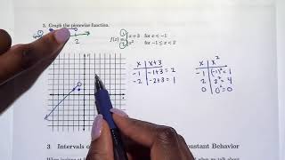 17 part 3  Analyzing Graphs of Functions and Piecewise  Defined Functions [upl. by Jerry]