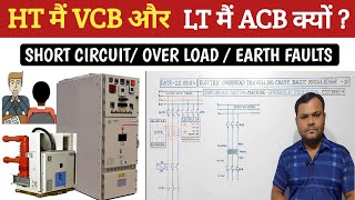 What is the VCB  VCB Ki Safety kya hai  VCB Breaker  Short Circuit  Over Current  Earth Fault [upl. by Beaufort246]