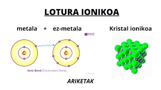 LOTURA IONIKOA teoria  ariketak [upl. by Peale73]