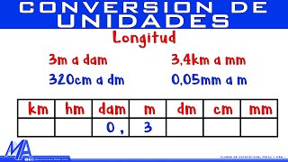 Conversión de unidades de longitud [upl. by Civ]