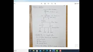 Short circuit calculation Simplified method [upl. by Tergram298]