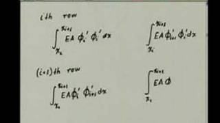 Module 2 Lecture 3 Finite Element Method [upl. by Wehttan]