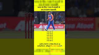 Varun Chakraborty का वापसी के बाद dspmrcricket cricket varunchakaravarthy [upl. by Kandace]