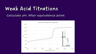 Weak Acid Titrations Calculate pH After Equivalence Point [upl. by Asseniv]