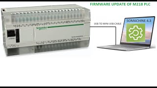 firmware update process for M218 PLC enabling to connect with so machine V41 [upl. by Eitsirk]