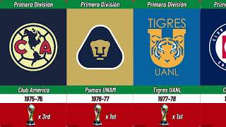 ALL MEXICAN LIGA MX FIRST DIVISION CHAMPIONS 1943  2022 [upl. by Pitchford96]