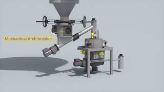 Sodimate Loss in Weight Hopper  Feeder System [upl. by Gio767]