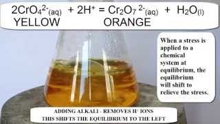 Metal Complexes 7 Chromate  Dichromate equilibrium [upl. by Dmitri422]