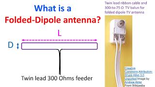 What is a folded dipole antenna [upl. by Ellekim]