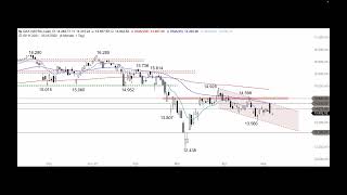 DAX bleibt unterm FibonacciFächer  ING MARKETS Morning Call 06052022 [upl. by Erdied]