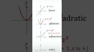 Funciones y sus gráficas [upl. by Ainivad846]