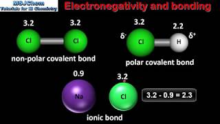 41 Electronegativity and bonding SL [upl. by Claudius]