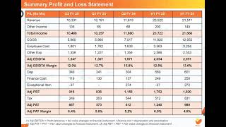 Akums Drugs and Pharmaceuticals Ltd Investor Presentation for Q2 FY March 2025 [upl. by Willner]