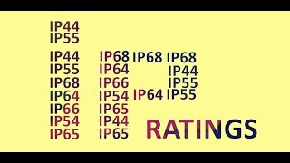 IP Enclosure Ratings amp Standards [upl. by Marla]