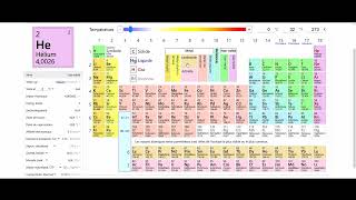 Tableau périodique interactif [upl. by Langan639]