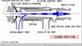 sliding venturi on phasitron [upl. by Savory]