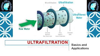 Ultrafiltration UF Basics Selection Applications and Advantagesdisadvantages [upl. by Yerag867]