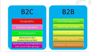 Understanding Todays Customers Through Segmentation [upl. by Bergh]