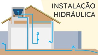 Instalação Hidráulica  Principais Componentes de uma Residência [upl. by Zerimar]