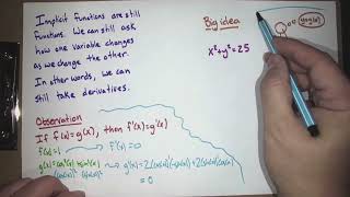 Implicit differentiation Calc 1 Lecture 13 Fall 24 [upl. by Lertnom489]