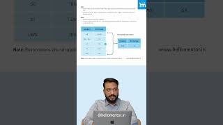 NEET PG MCC Counselling Eligibility Fees amp Key Info  Part 2 neet2024 neetcounselling [upl. by Daney]