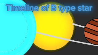 Timeline of a B type star [upl. by Linker]