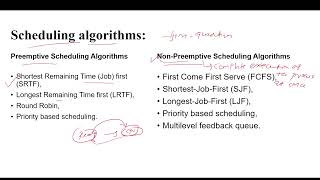 Process Scheduling Algorithms Preemption Vs NonPreemption  CPU Scheduling in Operating Systems [upl. by Baras]