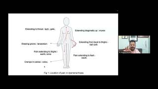 Homoeopathy for Dysmenorrhoea Dr Gaurang Gaikwad [upl. by Mara]