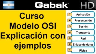 Modelo OSI explicación con ejemplos en las 7 capas [upl. by Lseil]