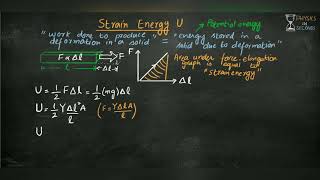 Strain energy and strain energy density [upl. by Diraj]