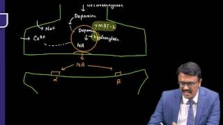 INTRODUCTION OF ADRENERGIC DRUGS [upl. by Benjie]