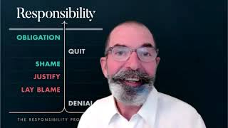 A brief introduction to Responsibilitythinking with The Responsibility Process® [upl. by Maurene274]