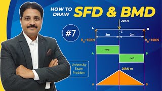 HOW TO DRAW SFD AND BMD DIAGRAM SOLVED PROBLEM 7 IN HINDI  STRENGTH OF MATERIAL [upl. by Lash674]