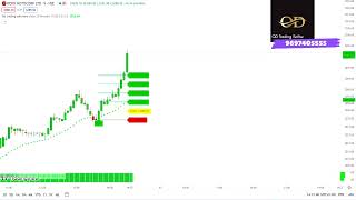 OD Trading Software Demo Video OD TRADING SOFTWARE [upl. by Gollin]