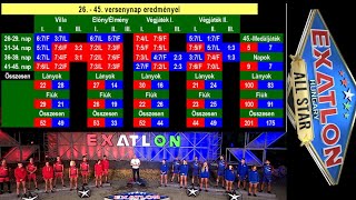 Egy hónap statisztikái  69hét  Exatlon All Star [upl. by Anoirb]